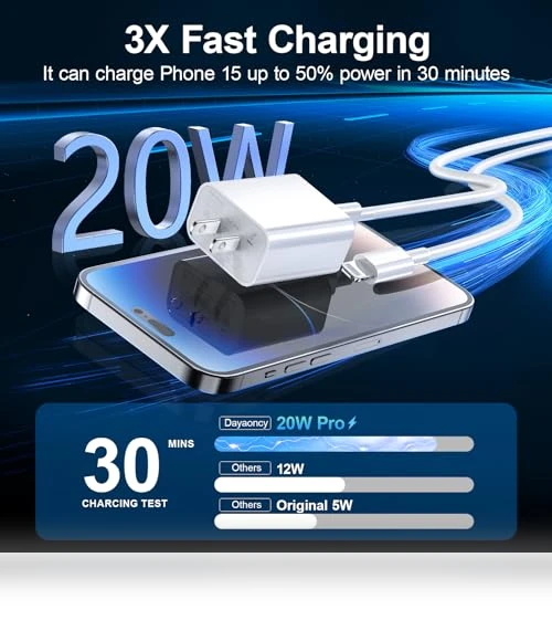 20W USB C Wall Charger with 3Pack 10FT USB C to C Cable — Cables, Dayaoncy