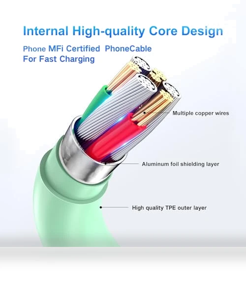 20W USB C Wall Charger with 3Pack 10FT USB C to C Cable — Cables, Dayaoncy
