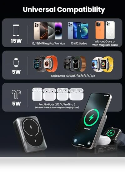 3-in-1 Wireless Charger Charging Station — Chargers & Adapters, Dongguan Yuanhaoxun Technology Co., Ltd.