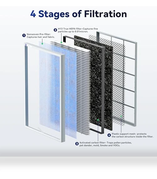 Air Purifier for Home — HEPA Air Purifiers, Membrane Solutions