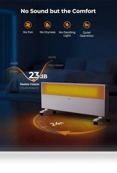 Convection Panel Space Heater — Portable Heating Solutions, Reekie