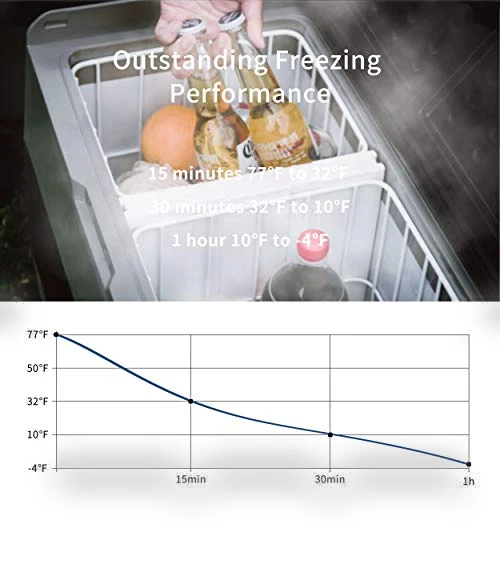 Dual Temperature Control 12 Volt Refrigerator — Coolers & Fridges, Alpicool