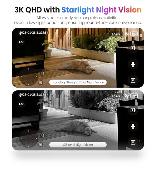 Outdoor Indoor Security Cameras — Outdoor Security Cameras, Hugolog