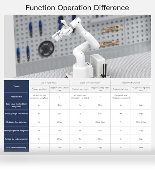 Robotic Arm MyCobot280 7DOF Collaborative Robot — Security & Surveillance Robots, Yahboom