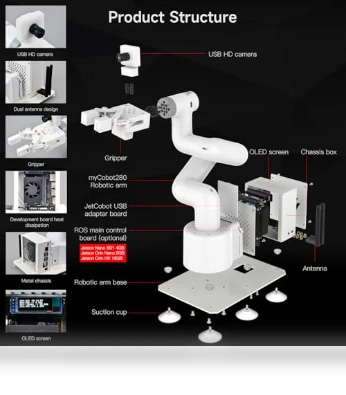 Robotic Arm MyCobot280 7DOF Collaborative Robot — Security & Surveillance Robots, Yahboom
