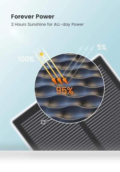 Solar Camera Security Outdoor — Security Cameras, AOSU