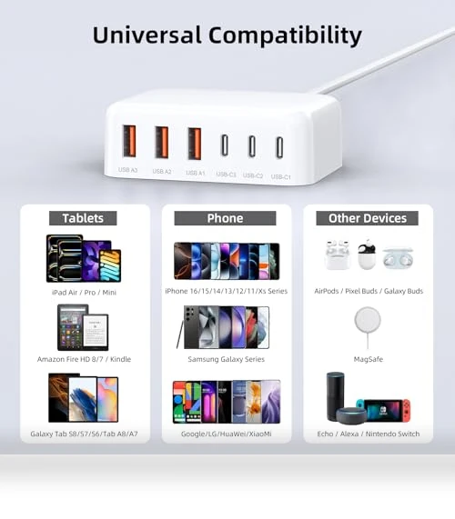 100W GaN 6 Port PD USB C QC USB A Wall Charger Adapter Plug Cube — Power Hubs, BOVICAS