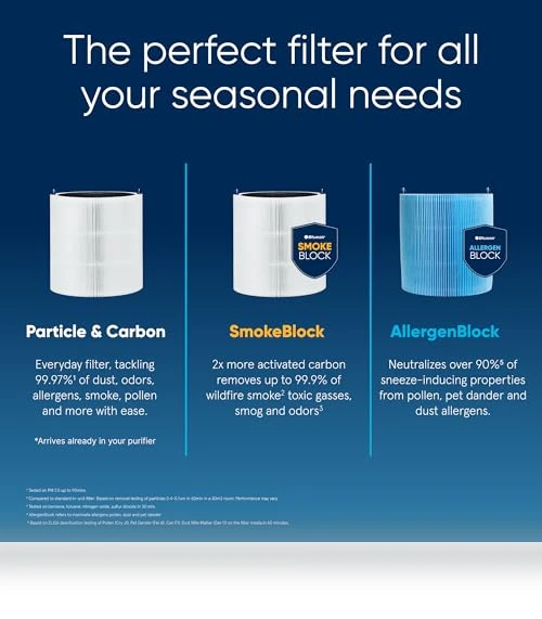 HEPASilent Air Purifier — HEPA Air Purifiers, BLUEAIR