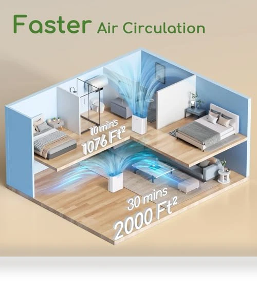 Large Room Air Purifier with PM2.5 Display — HEPA Air Purifiers, Afloia