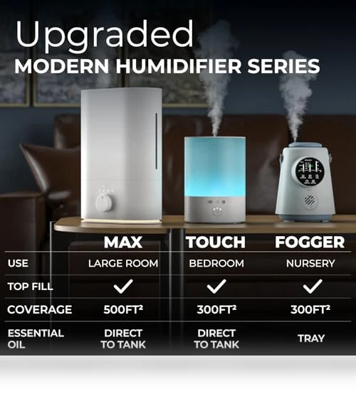 Quiet Humidifier Large Room — Air Moisturizers, Everlasting Comfort