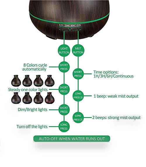 Aromatherapy Essential Oil Diffuser — Diffusers, BZseed