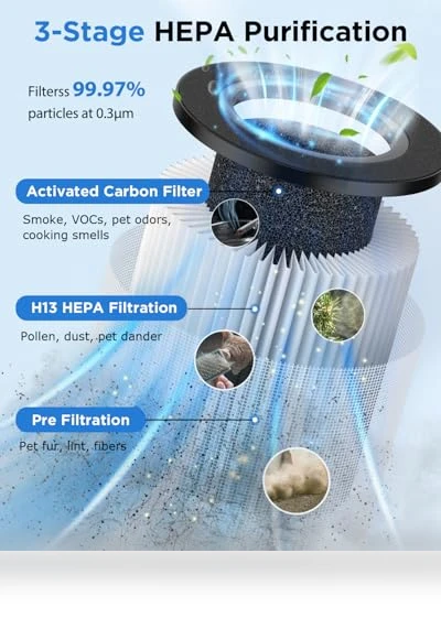 H13 HEPA Air Purifier with Aromatherapy Function — HEPA Air Purifiers, Mooka