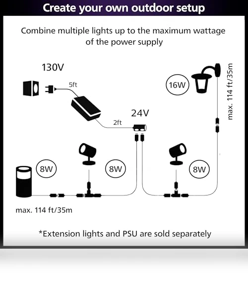Impress Outdoor Wall Light Wide — Garden Illumination, Philips Hue