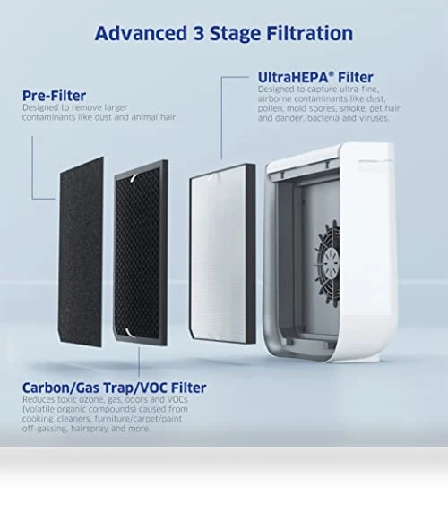Smart Air Purifier for Small Rooms — HEPA Air Purifiers, AirDoctor