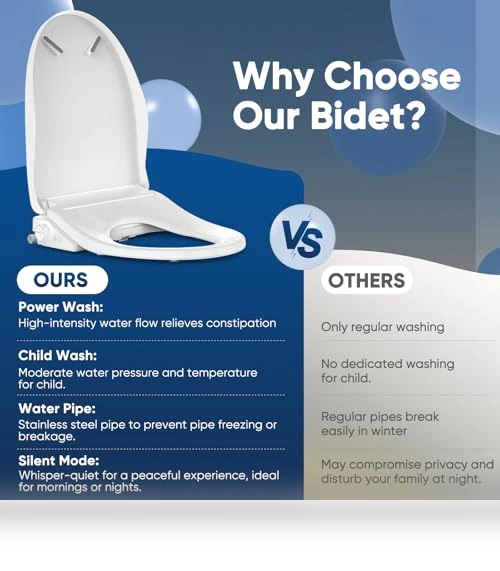 Smart Heated Toilet Seat with Warm Water & Dryer — Bathroom Essentials, FVZ