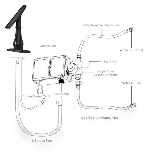 Touchless Bathroom Faucet — Hands-Free Faucets, Bezeit