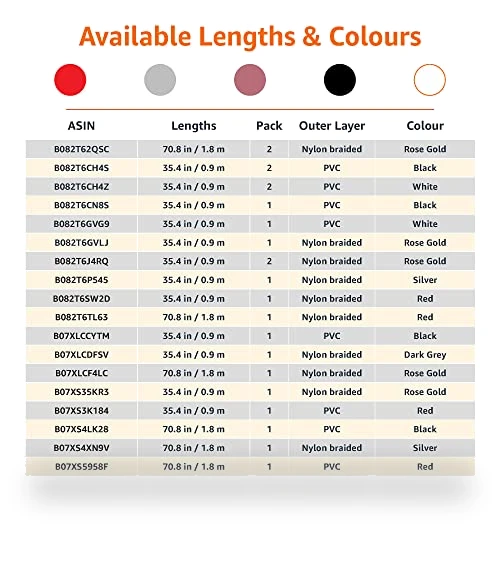 USB-A to Lightning Charger Cable — Lightning, Amazon Basics