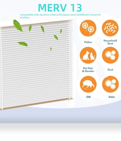 401 Replacement Furnace Filter — Air Purifier Components & Enhancements, Foglapius