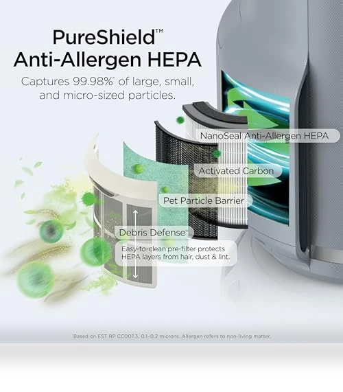 NeverChange Air Purifier Compact Pro — HEPA Air Purifiers, Shark