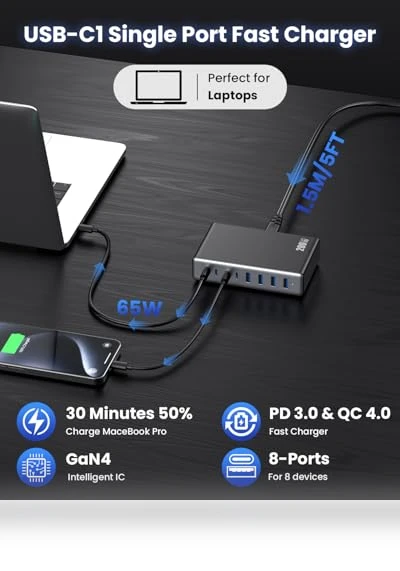 200W USB C Charger Block — Chargers, Dongguan Yuanhaoxun Technology Co., Ltd.