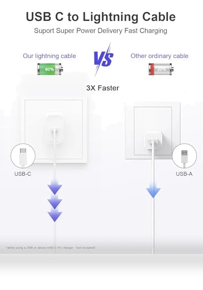 5 Pack 6FT USB C to Lightning Cable — Lightning, NKNZLY