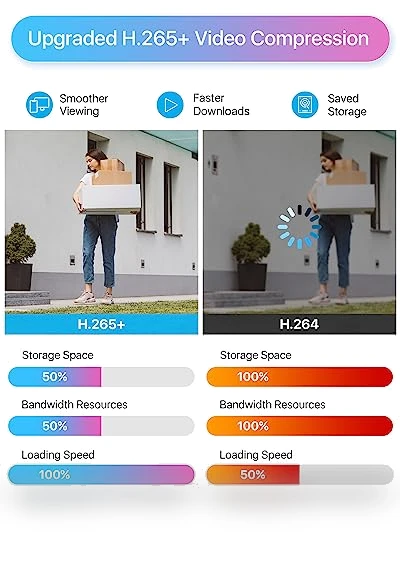 Home Security Camera System with AI Human Vehicle Detection — Outdoor Security Cameras, ZOSI
