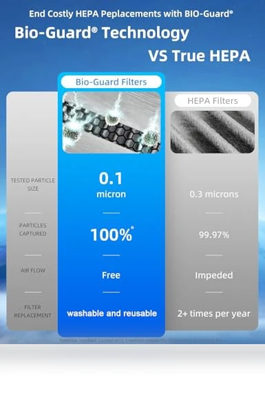 OxyPure ZERO Smart Air Purifier — HEPA Air Purifiers, Nuwave