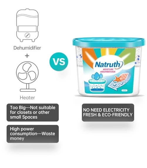 Portable Humidity Absorber Boxes — Air Moisture Control, NATRUTH