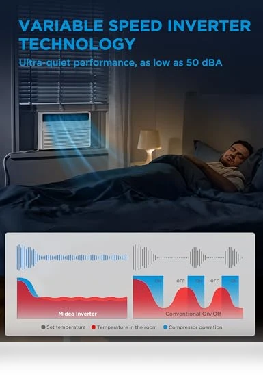 Smart Inverter Window Air Conditioner — Cooling Solutions, Midea