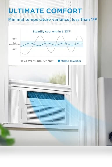 Smart Inverter Window Air Conditioner — Cooling Solutions, Midea