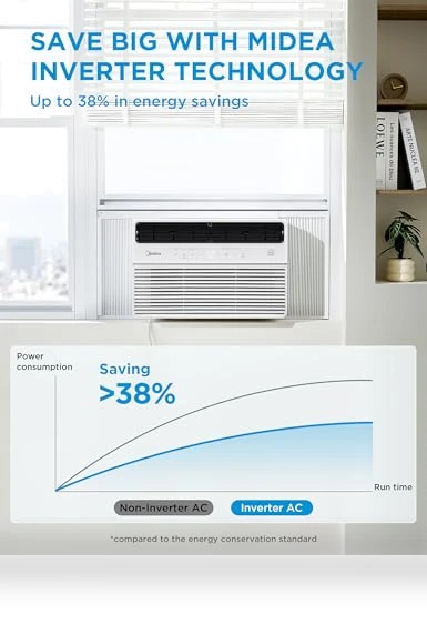 Smart Inverter Window Air Conditioner — Cooling Solutions, Midea