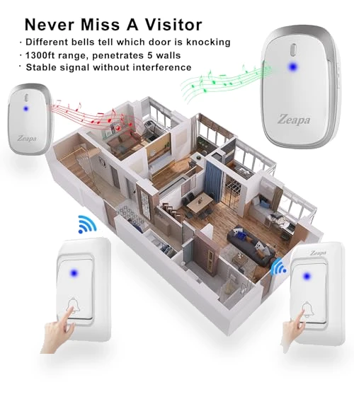 Wireless Doorbell with 2 Transmitter & 2 Receiver — Kits, Zeapa