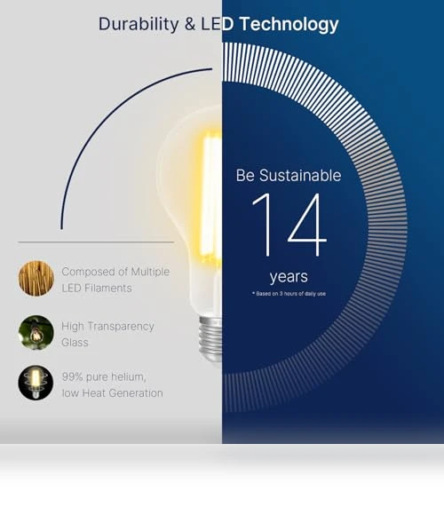 Dimmable A23 LED Light Bulbs — Lighting Solutions, FLSNT