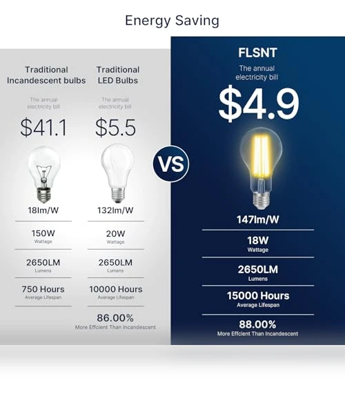 Dimmable A23 LED Light Bulbs — Lighting Solutions, FLSNT