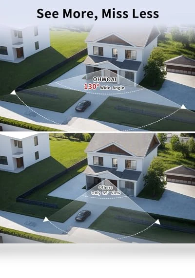 Outdoor Security Camera System — Security Cameras, OHWOAI