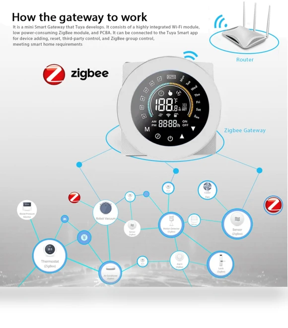 Smart Thermostat for Water Heating — Home Climate Control, GB Electric Heating