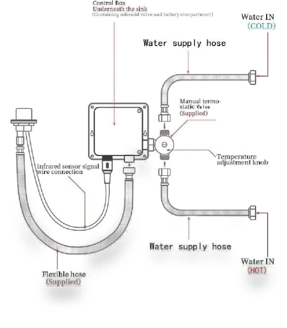 Automatic Touchless Faucet — Hands-Free Faucets