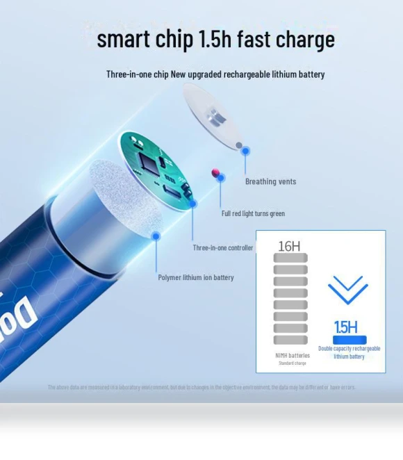 Smart Charger & Rechargeable Battery Set — Chargers, StrideBox