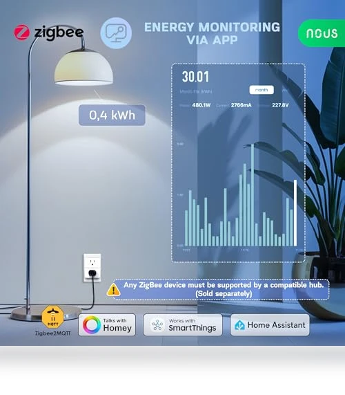 Smart Plug with Energy Monitoring — Smart Home Hubs & Controllers, NOUS