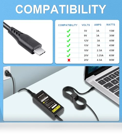 Universal 65W USB Type C Port Charger Adapter — Chargers & Adapters, TREE.NB