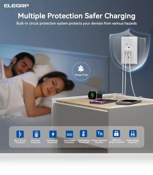 USB Outlets with 3 USB Ports — Standard Outlets, ELEGRP