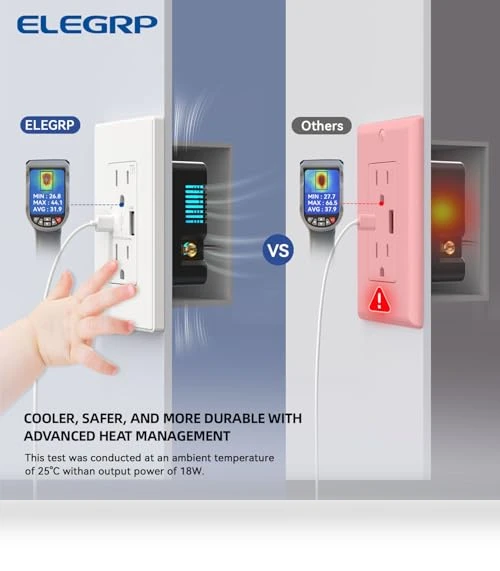 USB Outlets with Type A & Type C Ports — Standard Outlets, ELEGRP