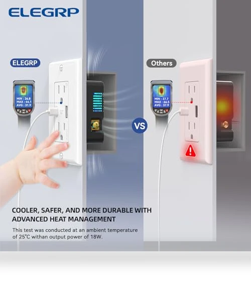 USB Wall Outlets — Chargers, ELEGRP