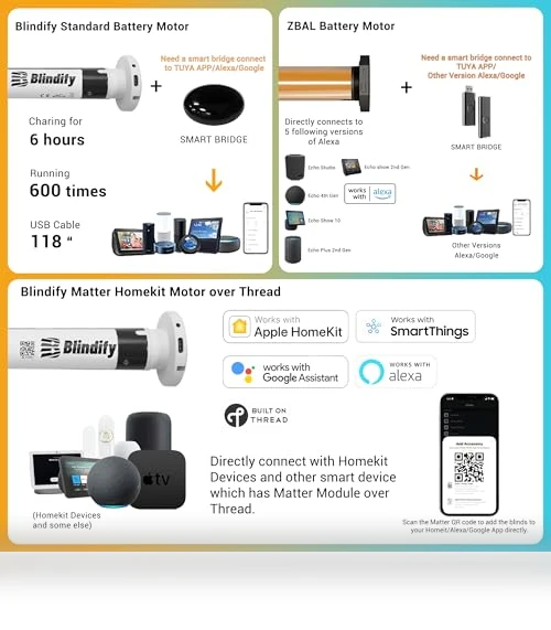 Motorized Blinds with Remote — Honeycomb, Blindify