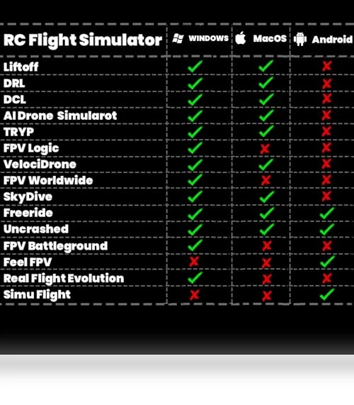 RC Flight Simulator Controller — Drones, STARDRONE