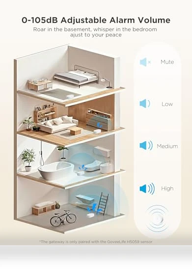 Upgraded Smart Water Leak Detector — Water Leak Detection Systems, GoveeLife