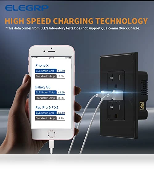 USB Wall Outlet Receptacle with Dual USB Ports — Standard Outlets, ELEGRP