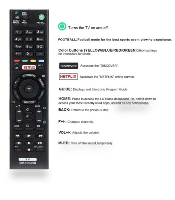 Remote Control for Sony Smart TV — Remote Controls, Violent Racket