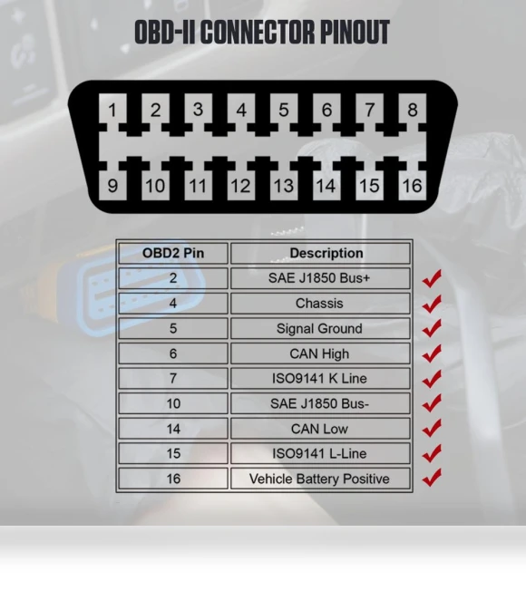 Digital Multifunctional Car HUD Meter — Car Accessories & Gadgets, AUTOOL
