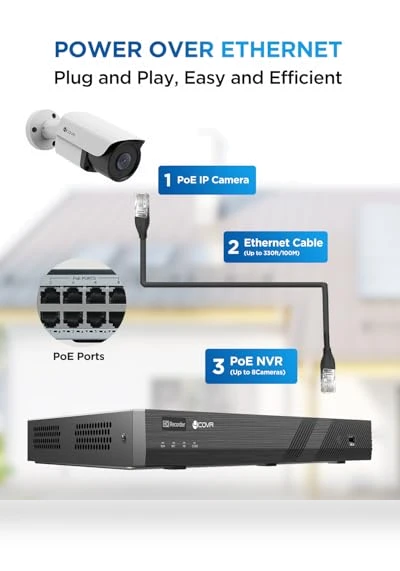 12 Camera Security System — Outdoor Security Cameras, 4COVR